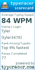 Scorecard for user tyler3476