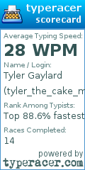 Scorecard for user tyler_the_cake_man