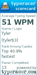 Scorecard for user tylerb3
