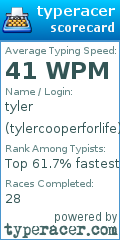 Scorecard for user tylercooperforlife
