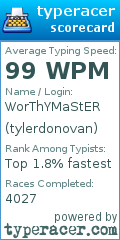Scorecard for user tylerdonovan