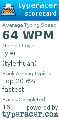 Scorecard for user tylerhuan