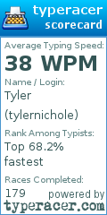 Scorecard for user tylernichole