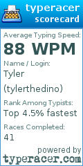 Scorecard for user tylerthedino