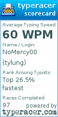 Scorecard for user tylung