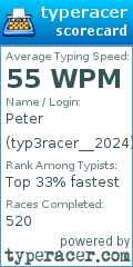 Scorecard for user typ3racer__2024