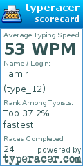 Scorecard for user type_12
