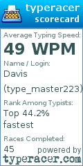 Scorecard for user type_master223