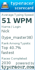 Scorecard for user type_master38