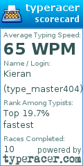 Scorecard for user type_master404