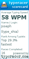 Scorecard for user type_shia