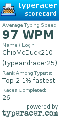 Scorecard for user typeandracer25