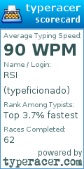 Scorecard for user typeficionado