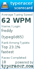 Scorecard for user typeg0d65