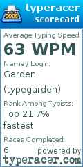 Scorecard for user typegarden