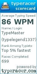 Scorecard for user typelegend1337