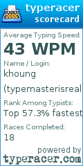 Scorecard for user typemasterisreal
