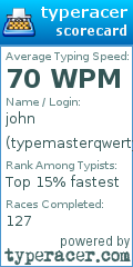 Scorecard for user typemasterqwerty