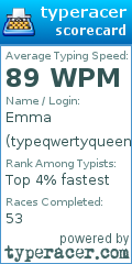 Scorecard for user typeqwertyqueen