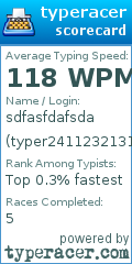 Scorecard for user typer241123213123213