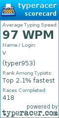 Scorecard for user typer953