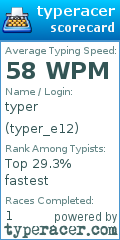 Scorecard for user typer_e12