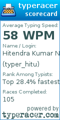 Scorecard for user typer_hitu