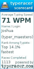 Scorecard for user typer_maestero