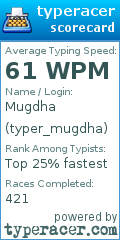 Scorecard for user typer_mugdha