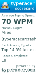 Scorecard for user typeracecarcrash712