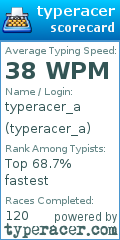 Scorecard for user typeracer_a