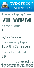 Scorecard for user typeracew