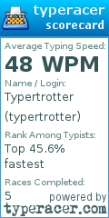 Scorecard for user typertrotter