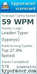 Scorecard for user typeryo