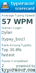 Scorecard for user typey_boiz