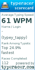 Scorecard for user typey_tappy