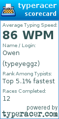 Scorecard for user typeyeggz