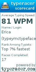 Scorecard for user typeymctypeface