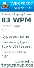 Scorecard for user typeyourname