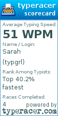 Scorecard for user typgrl