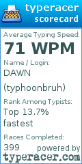 Scorecard for user typhoonbruh
