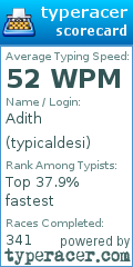 Scorecard for user typicaldesi