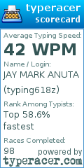 Scorecard for user typing618z