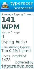 Scorecard for user typing_badly