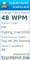 Scorecard for user typing_man2006