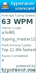 Scorecard for user typing_master12