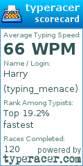 Scorecard for user typing_menace
