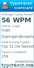Scorecard for user typingandpooping