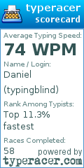 Scorecard for user typingblind