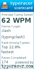 Scorecard for user typingclash